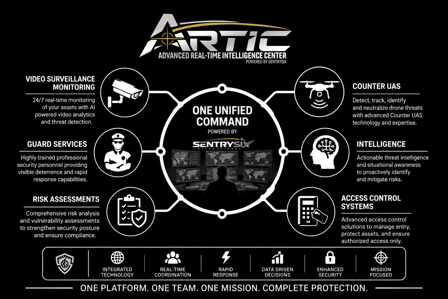 The image shows an infographic for ARTIC, a security company. The infographic is black with white text and graphics. At th...