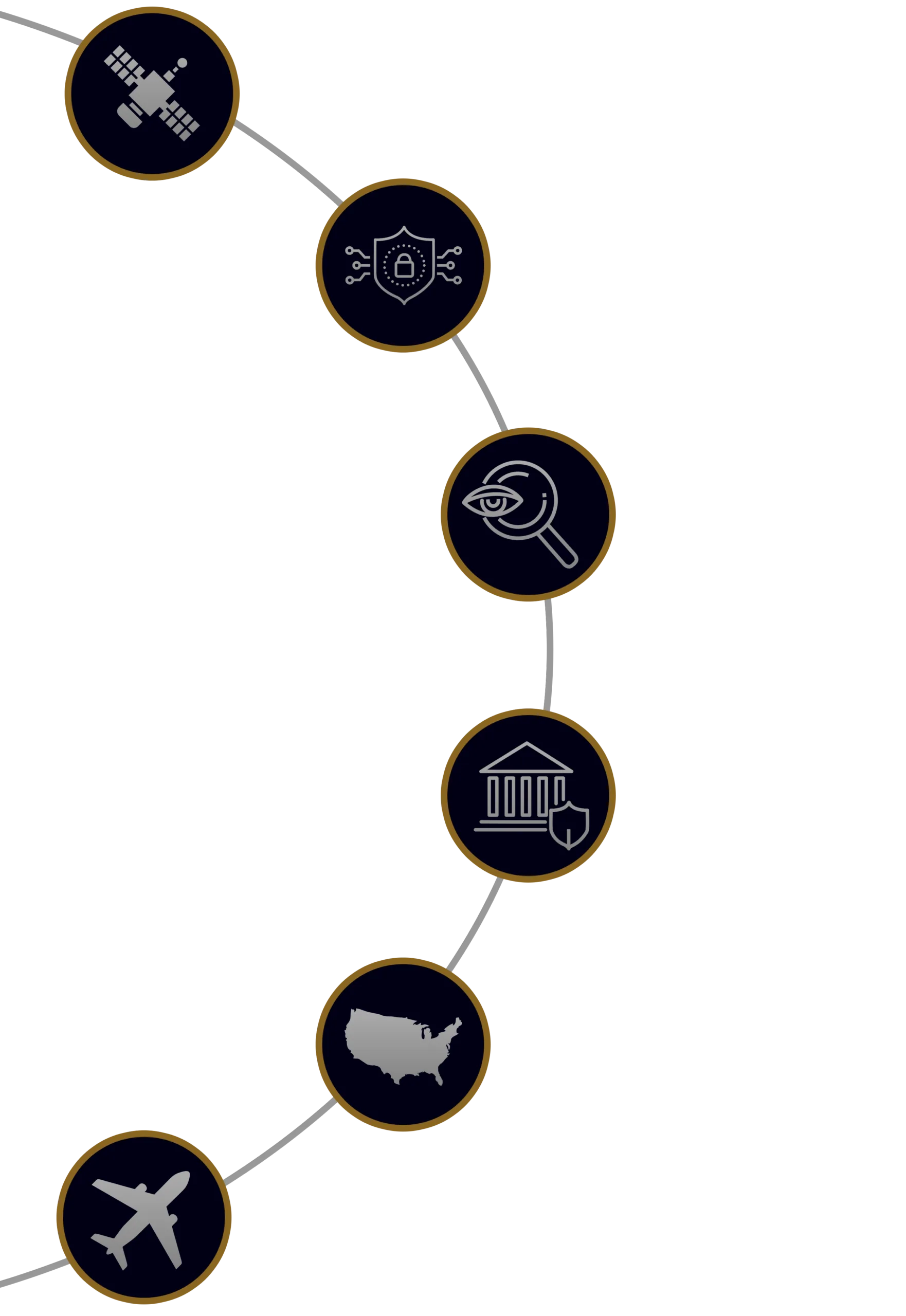 The image shows six icons on a white background connected by a line.